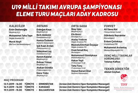 U19 Milli Takımı’nın Avrupa Şampiyonası Eleme Turu aday kadrosu açıklandı