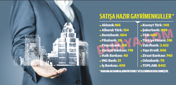 Bankalar Binlerce İpotekli Gayrimenkulü Satışa Çıkardı