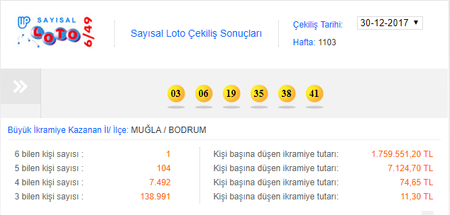 Yılın Son Sayısal Loto Talihlisi Bodrum’da